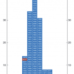 Chart of the Week: Lower for Longer