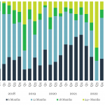 Covenant Trends - 12/11/2023