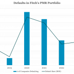 Middle Market & Private Credit – 12/18/2023