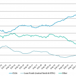 Leveraged Loan Insight & Analysis – 12/18/2023