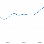 LevFin Insights: High-Yield Bond Statistics – 12/4/2023