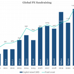 The Pulse of Private Equity – 12/4/2023