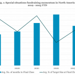 Private Debt Intelligence - 12/11/2023