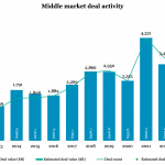 The Pulse of Private Equity – 12/18/2023