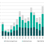 Leveraged Loan Insight & Analysis - 12/11/2023