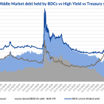 Debtwire Middle-Market – 12/11/2023