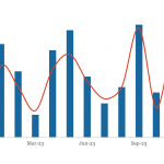 LevFin Insights: High-Yield Bond Statistics - 12/18/2023