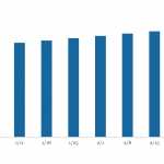 LevFin Insights: High-Yield Bond Statistics - 12/11/2023