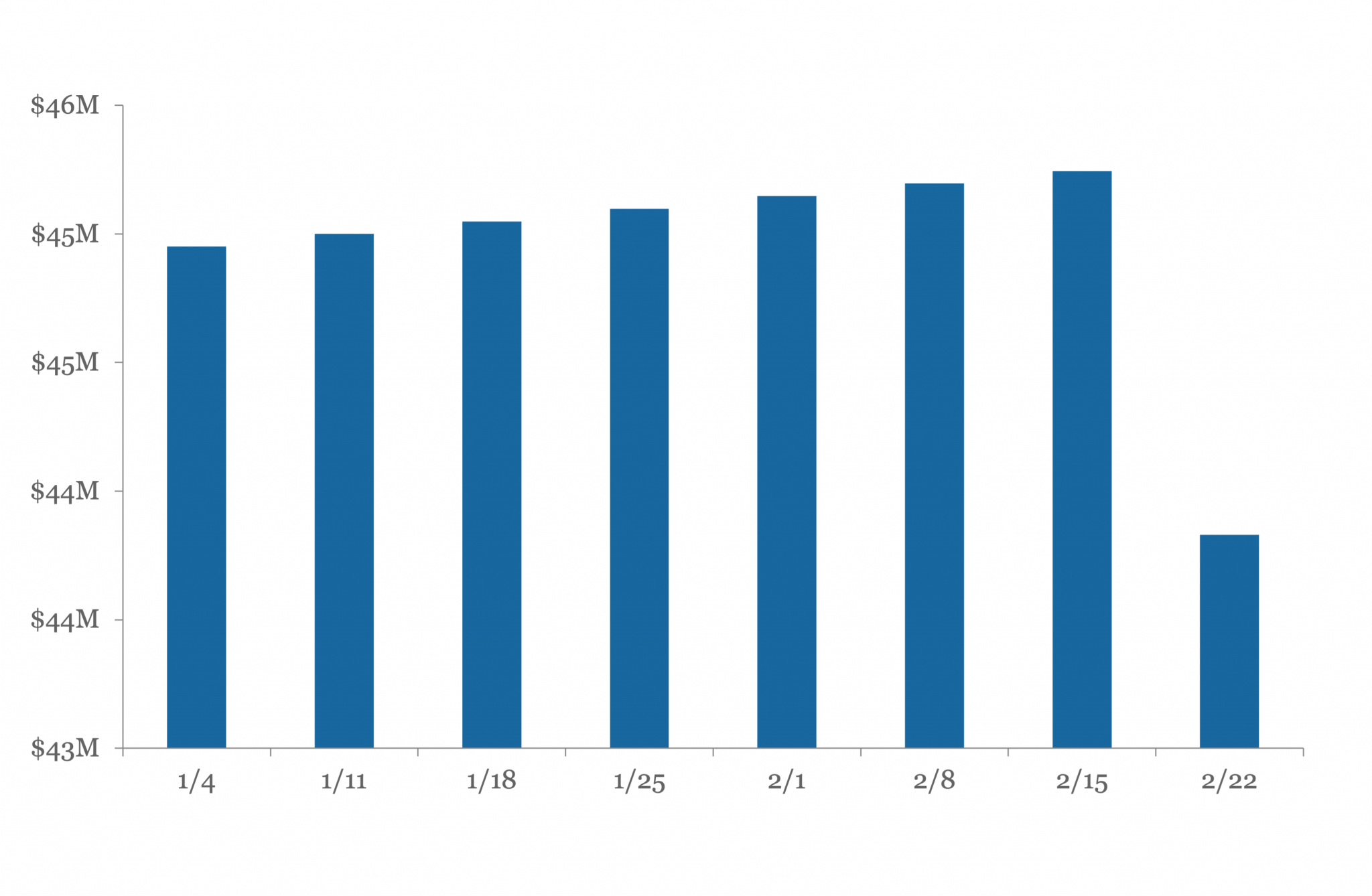 levfin-weekly-find-flows-1211-2048x1338 image