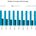 Middle Market & Private Credit – 12/11/2023