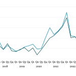 Covenant Trends - 1/15/2024