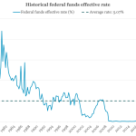 Chart of the Week: The New Old Normal