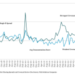 Covenant Trends – 1/8/2024