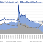 Debtwire Middle-Market – 1/22/2024