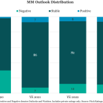 Middle Market & Private Credit – 1/8/2024