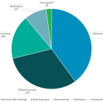 Middle Market & Private Credit – 1/22/2024