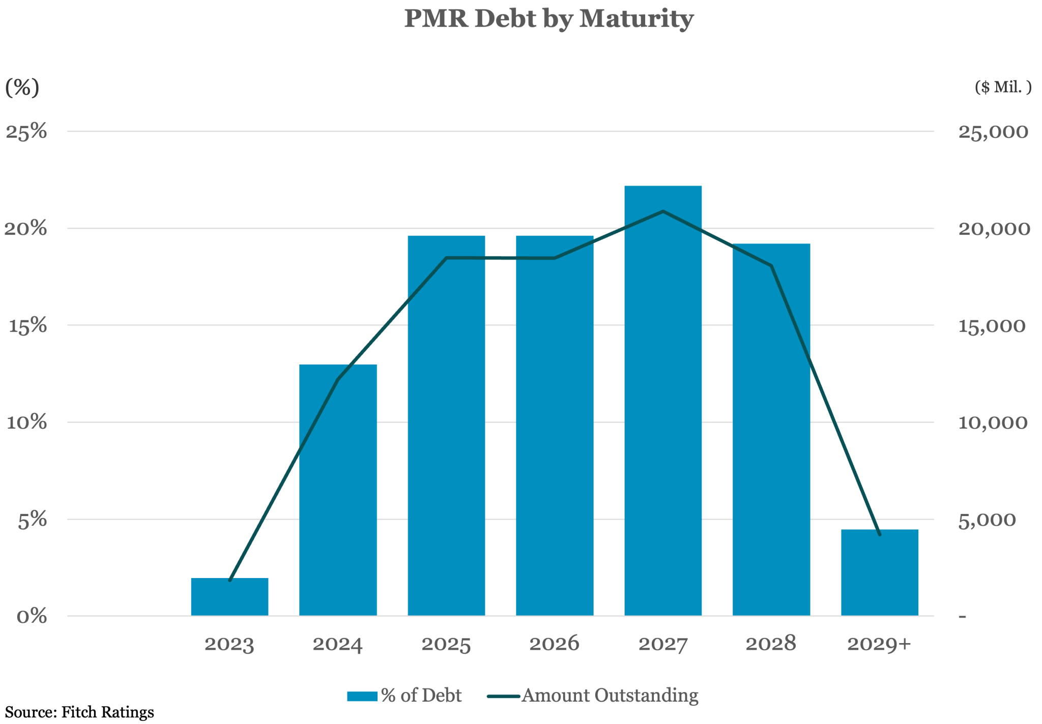 Fitchratings3-0108-2048x1424 image