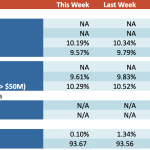 Loan Stats at a Glance - 1/15/2024