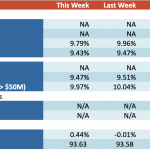 Loan Stats at a Glance - 1/29/2024