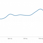 LevFin Insights: High-Yield Bond Statistics – 1/29/2024