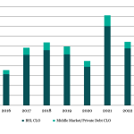 Leveraged Loan Insight & Analysis – 1/15/2024