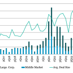 Leveraged Loan Insight & Analysis - 1/22/2024