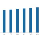 LevFin Insights: High-Yield Bond Statistics – 1/15/2024