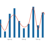 LevFin Insights: High-Yield Bond Statistics - 1/22/2024