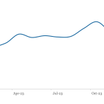 LevFin Insights: High-Yield Bond Statistics – 1/8/2024