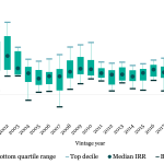 The Pulse of Private Equity – 1/15/2024