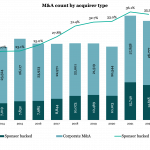 The Pulse of Private Equity – 1/29/2024