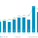 The Pulse of Private Equity – 1/8/2024