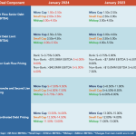 Middle Market Deal Terms at a Glance - January 2024