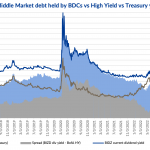 Debtwire Middle-Market – 1/8/2024