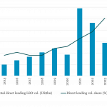 Leveraged Loan Insight & Analysis - 1/29/2024