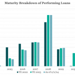 Chart of the Week: Cliff Notes