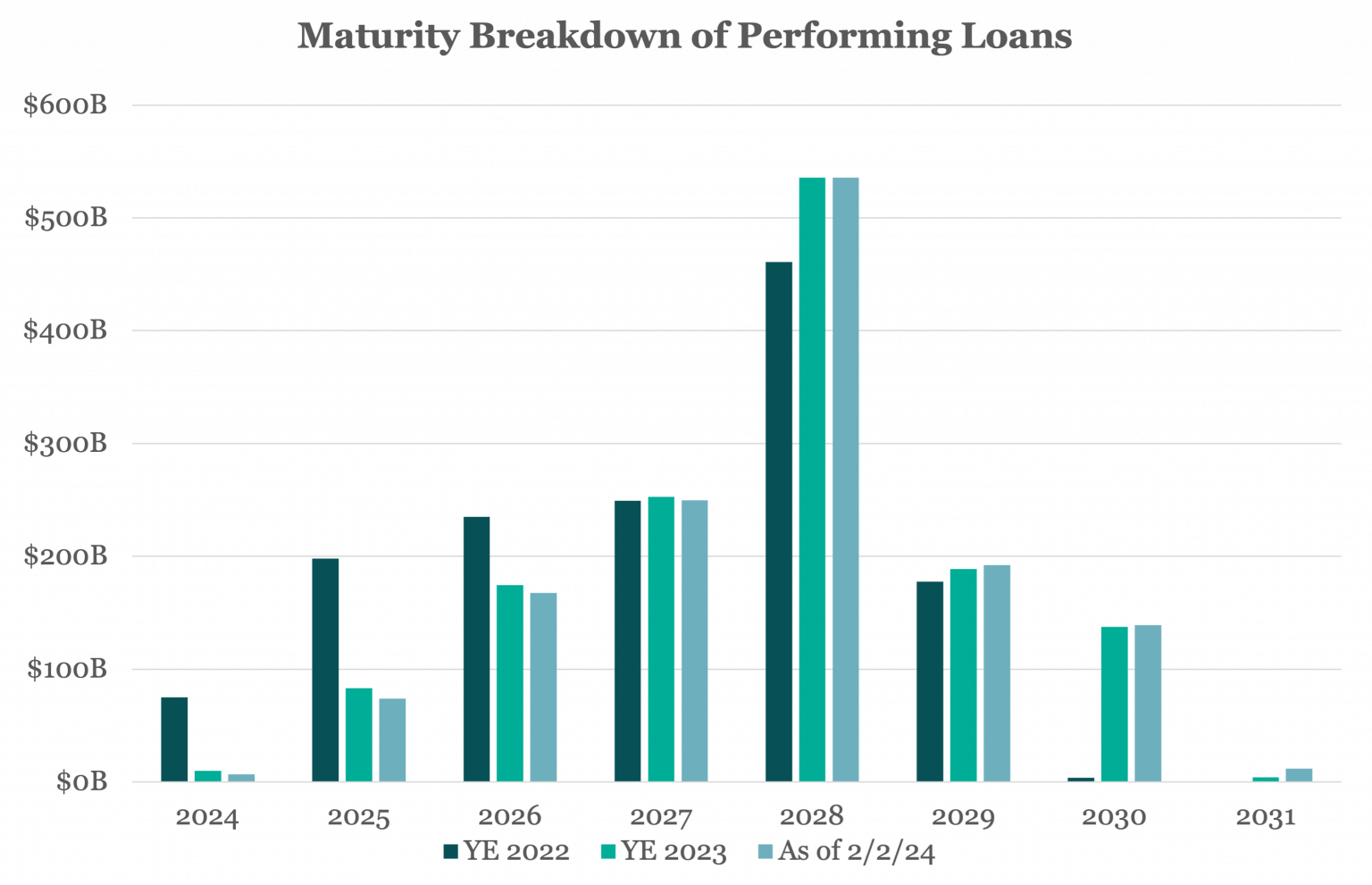 Chart of the Week: Cliff Notes – The Lead Left