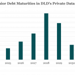 Chart of the Week: Four More Years