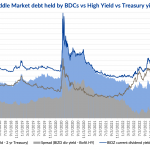 Debtwire Middle-Market – 2/19/2024