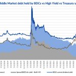 Debtwire Middle-Market – 2/5/2024