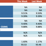 Loan Stats at a Glance – 2/26/2024