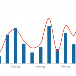 LevFin Insights: High-Yield Bond Statistics – 2/12/2024