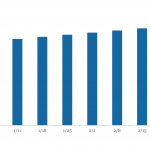 LevFin Insights: High-Yield Bond Statistics - 2/26/2024