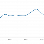 LevFin Insights: High-Yield Bond Statistics - 2/19/2024