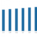 LevFin Insights: High-Yield Bond Statistics - 2/5/2024