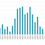 Leveraged Loan Insight & Analysis – 2/5/2024