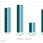 Leveraged Loan Insight & Analysis – 2/12/2024