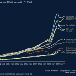 The Pulse of Private Equity – 2/12/2024