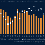 The Pulse of Private Equity – 2/19/2024