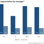 The Pulse of Private Equity – 2/26/2024